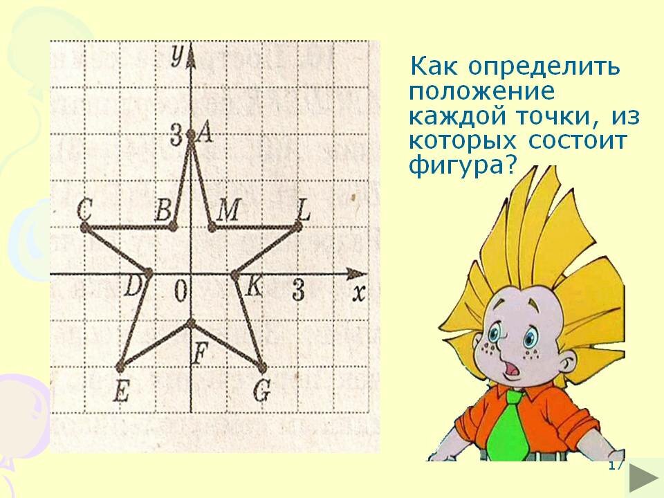План проведения декады учителей математики и информатики