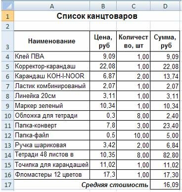 Тестовые задания по информатике Раздел 1. Понятие информации. Раздел 2. Основы вычислительной техники. Раздел 3. Прикладные программные средства. Раздел 4. Сетевые технологии обработки информации и защита информации. Раздел 5. Специализированное прикладно