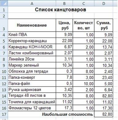 Тестовые задания по информатике Раздел 1. Понятие информации. Раздел 2. Основы вычислительной техники. Раздел 3. Прикладные программные средства. Раздел 4. Сетевые технологии обработки информации и защита информации. Раздел 5. Специализированное прикладно
