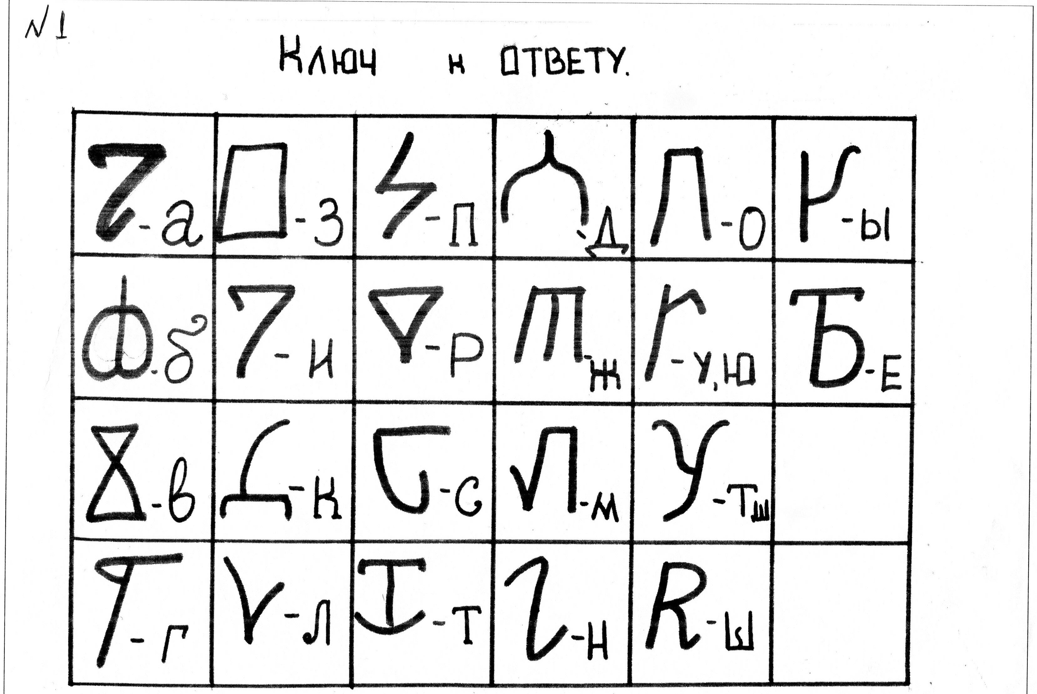 Внеклассное занятие по истории для учащихся 6 класса на тему КОМИ ПИСЬМЕННОСТЬ - СТЕФАН ПЕРМСКИЙ.