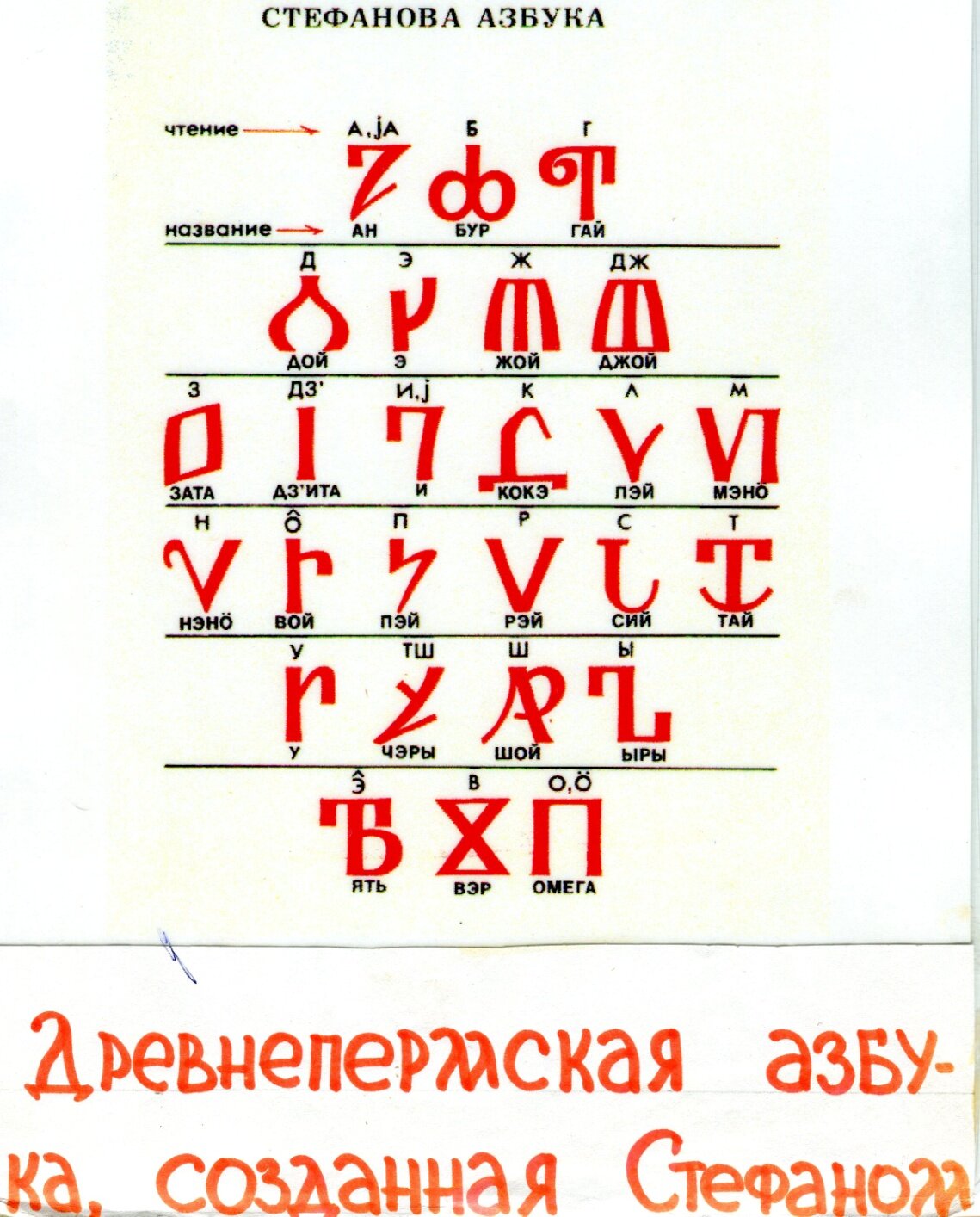 Внеклассное занятие по истории для учащихся 6 класса на тему КОМИ ПИСЬМЕННОСТЬ - СТЕФАН ПЕРМСКИЙ.