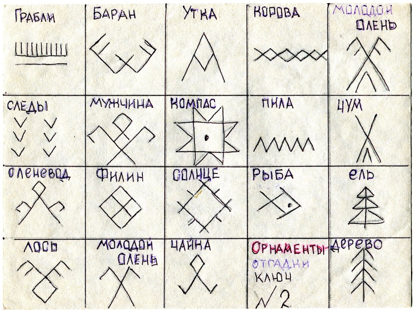 Внеклассное занятие по истории для учащихся 6 класса на тему КОМИ ПИСЬМЕННОСТЬ - СТЕФАН ПЕРМСКИЙ.