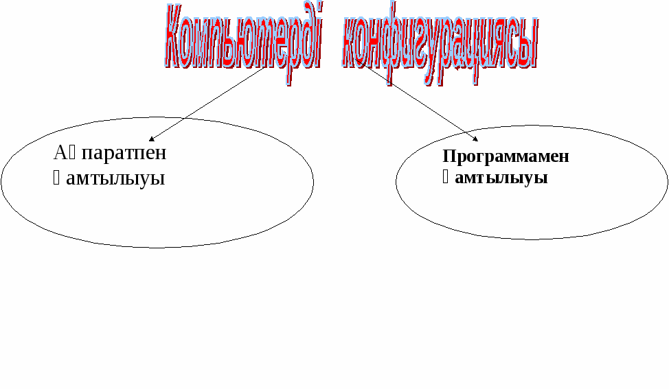 По информатику на тему Джон фон Нейман 6 класс