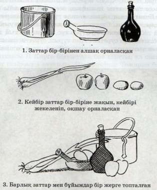 Поурочный план по предмету черчение