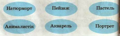 Поурочный план по предмету черчение