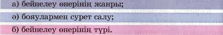 Поурочный план по предмету черчение