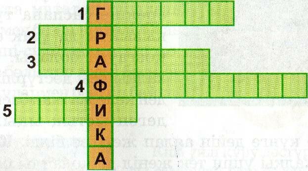Поурочный план по предмету черчение