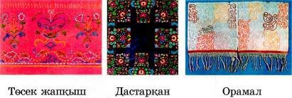 Поурочный план по предмету черчение