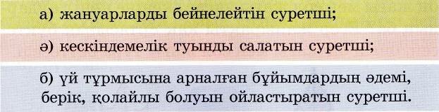 Поурочный план по предмету черчение