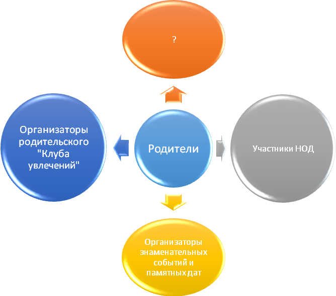 Работа с родителями