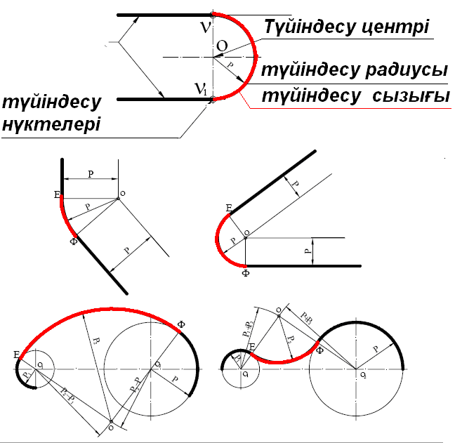 План конспект урока по черчении на тему Сызықтардың түйіндесулері. (9 класс)