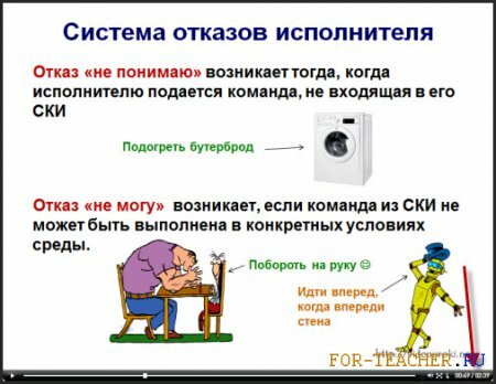Календарно-тематическое планирование информатика 7 класс
