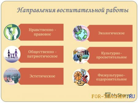 Анализ воспитательной работы